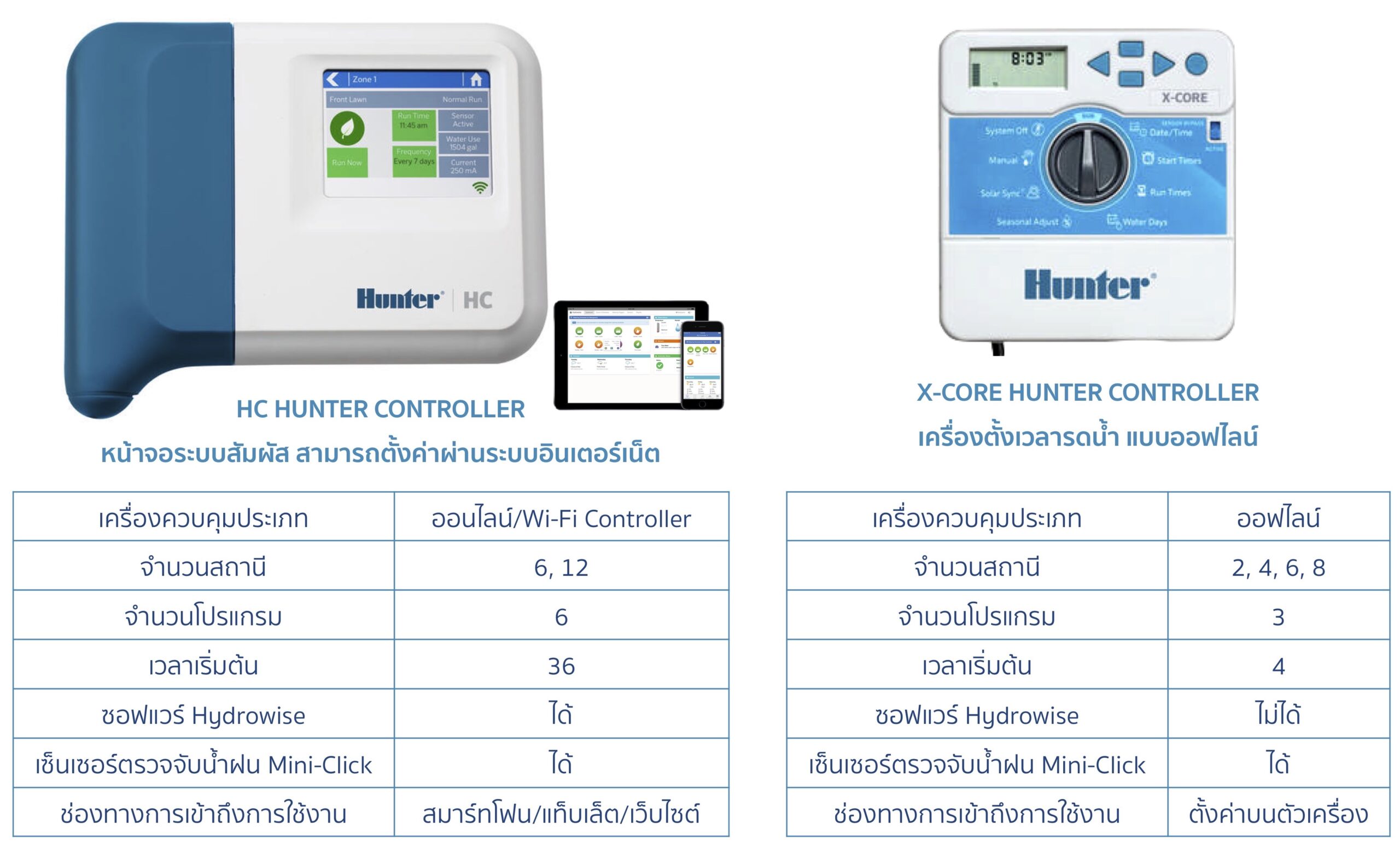 เครื่องควบคุมการรดน้ำอัตโนมัติ